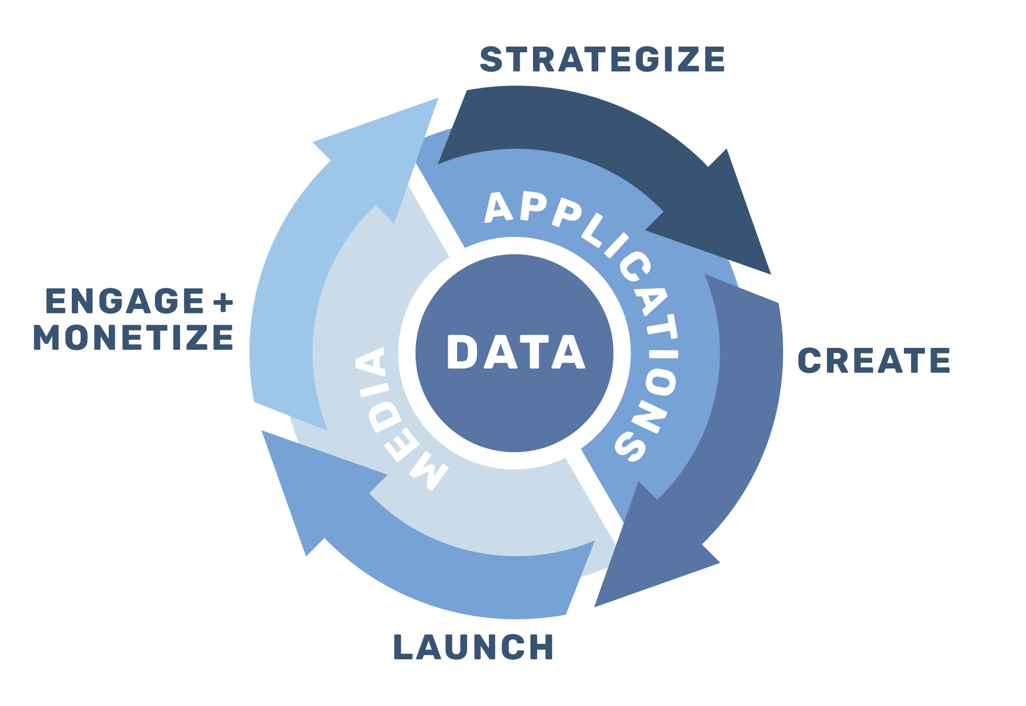 Mobile App<br />Lifecycle